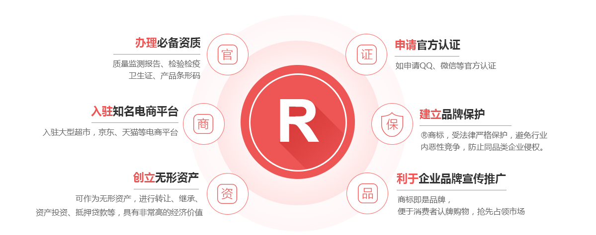 元江商标注册的作用